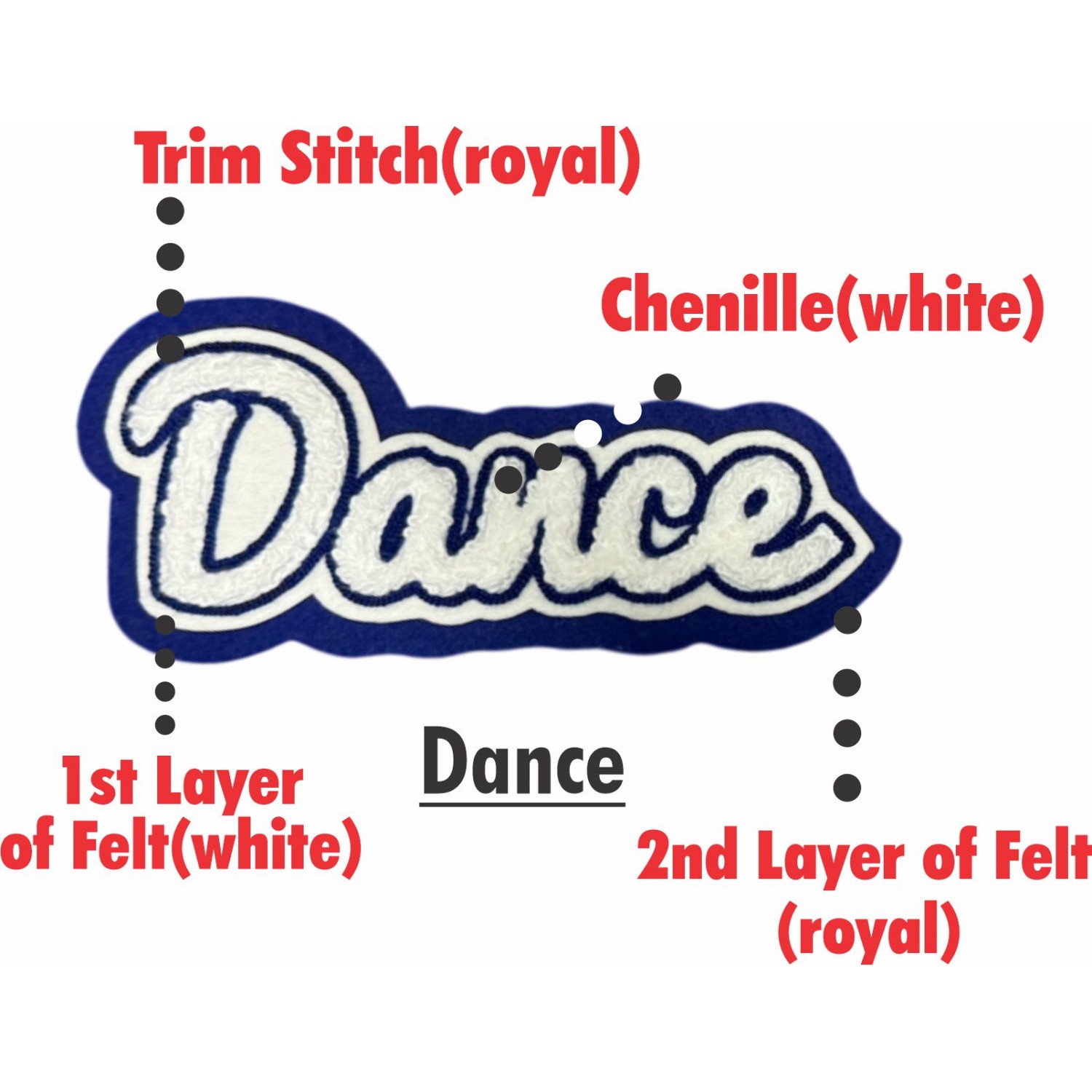 Dance Script