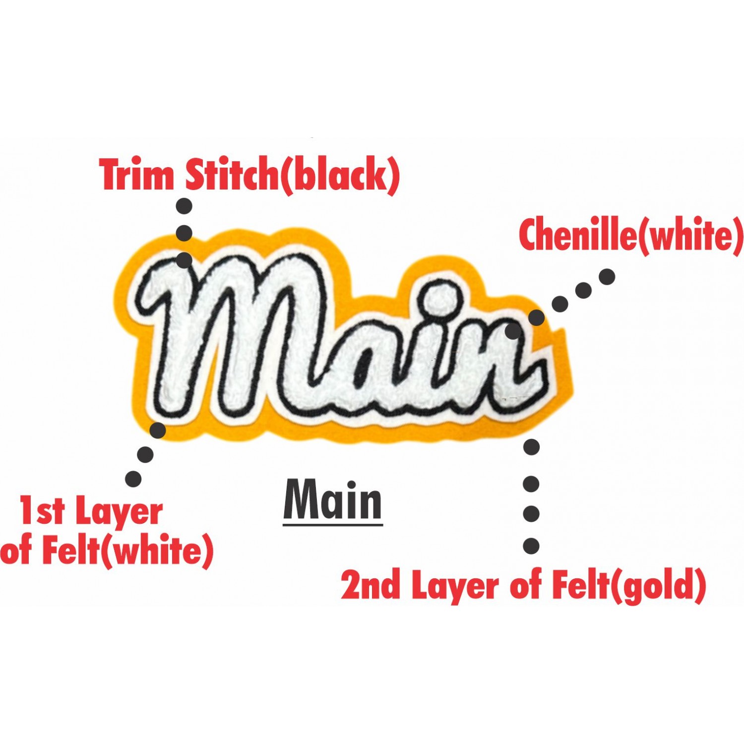 Main